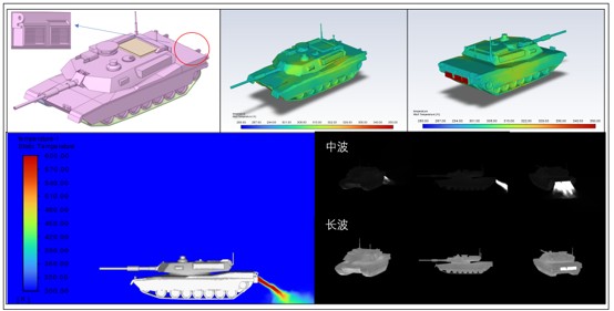 流体仿真与红外辐射特性分析