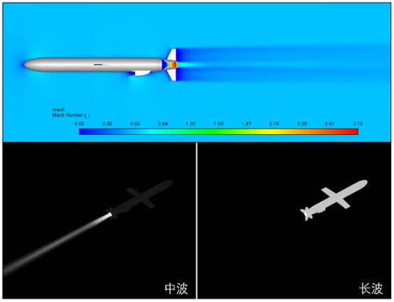 流体仿真与红外辐射特性分析